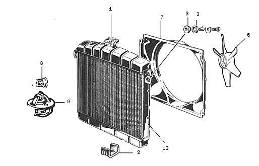 MOTEUR -  Circuit de refroidissement - Radiateur