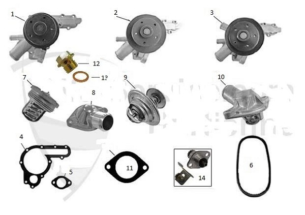 Partie technique : le circuit de refroidissement