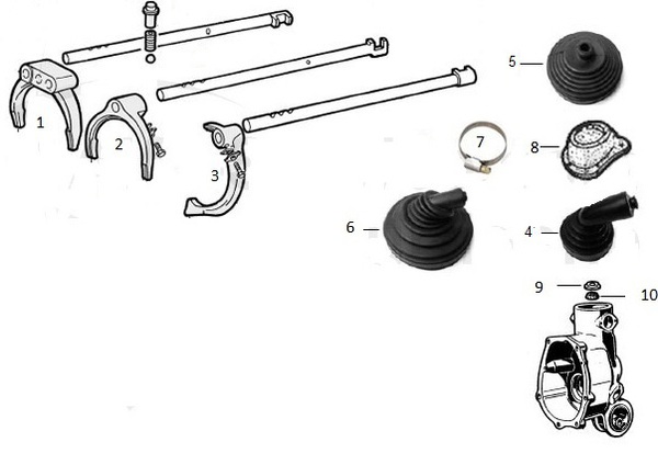 Les commandes de la boîte de vitesse