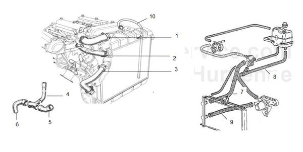 MOTEUR - Durites