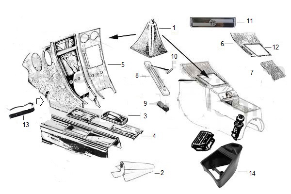 La console centrale