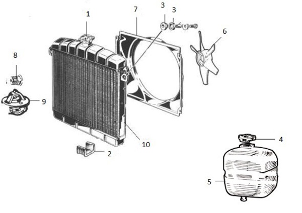 MOTEUR - Circuit de refroidissement - Radiateur