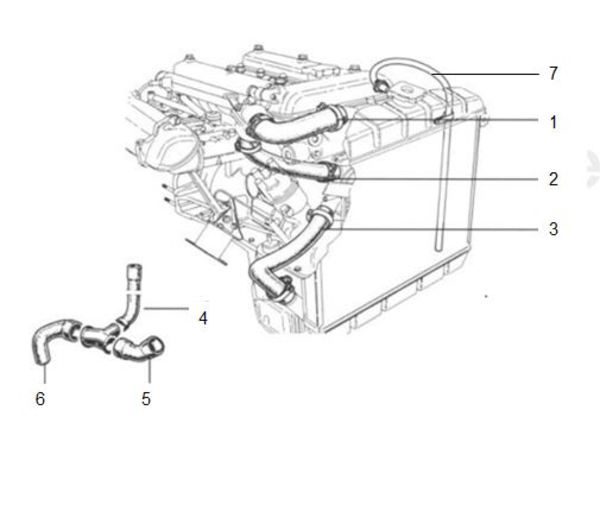 MOTEUR - Durites